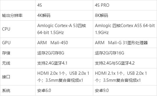 3s和4s的区别 毁灭之源3s和4s的区别 