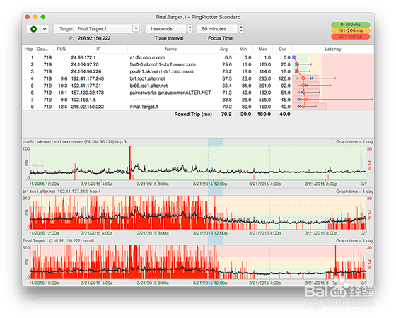 tracert与ping的区别 pathping和tracert 