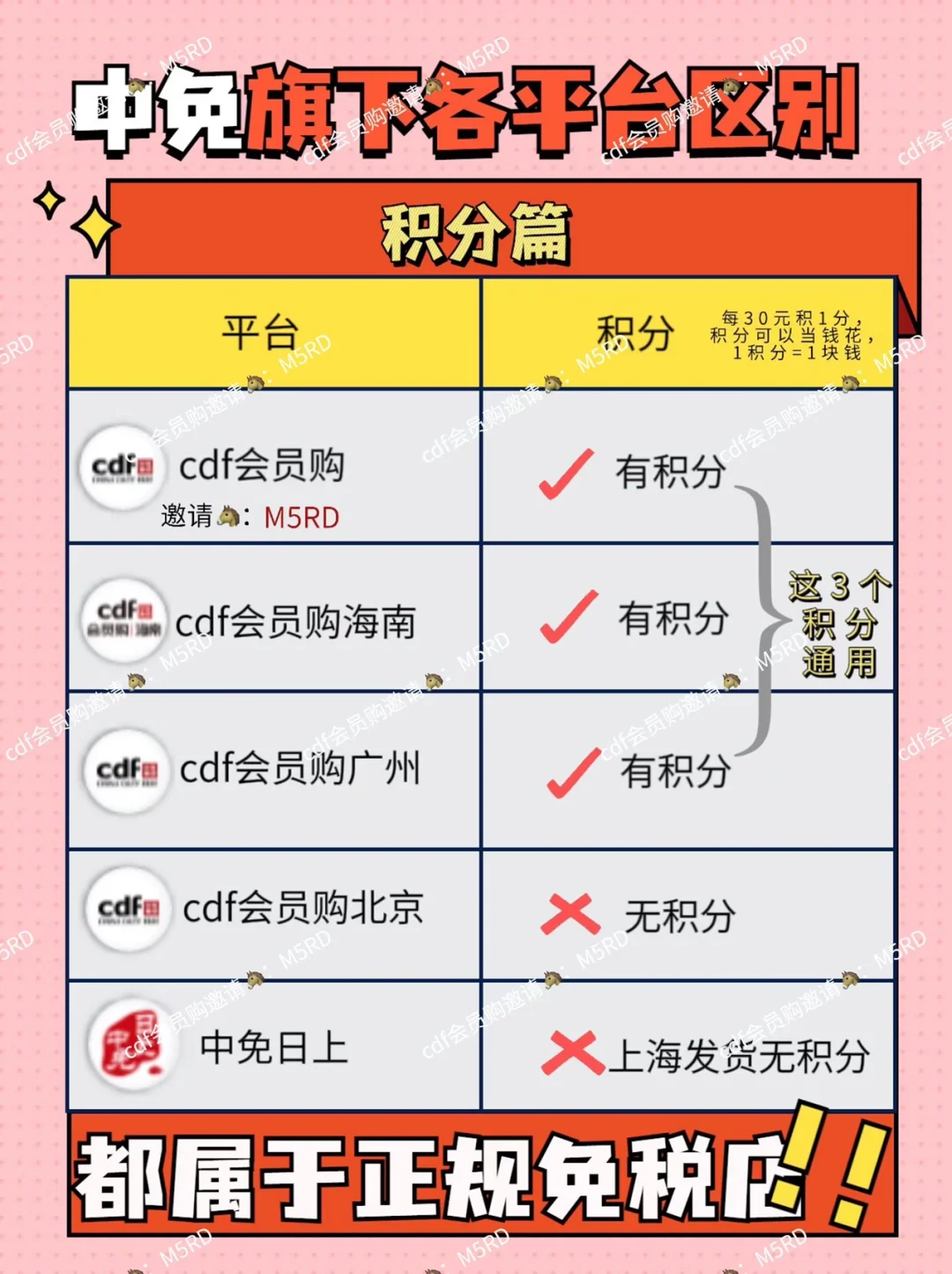 dfs跟cdf区别 dfs和cdf哪个好 
