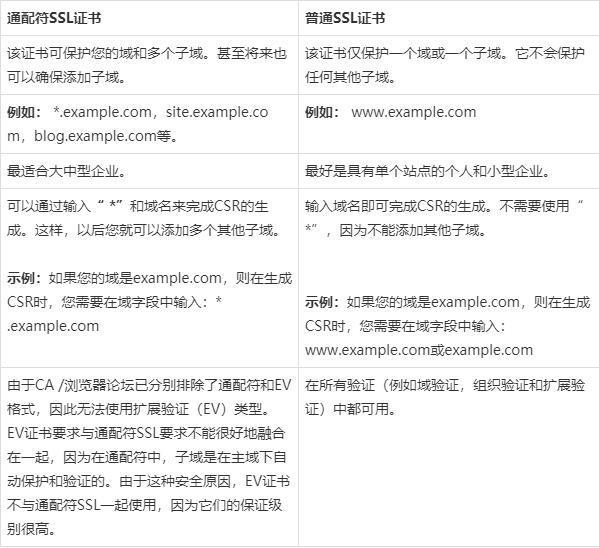 私钥和证书的区别 如何将私钥和证书一起导出 