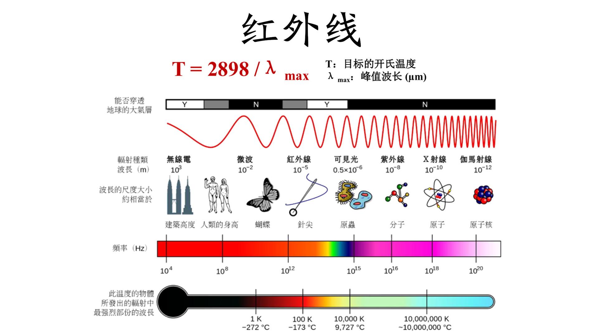 红外线和电磁波的区别 红外线与电磁波在治疗上的区别 