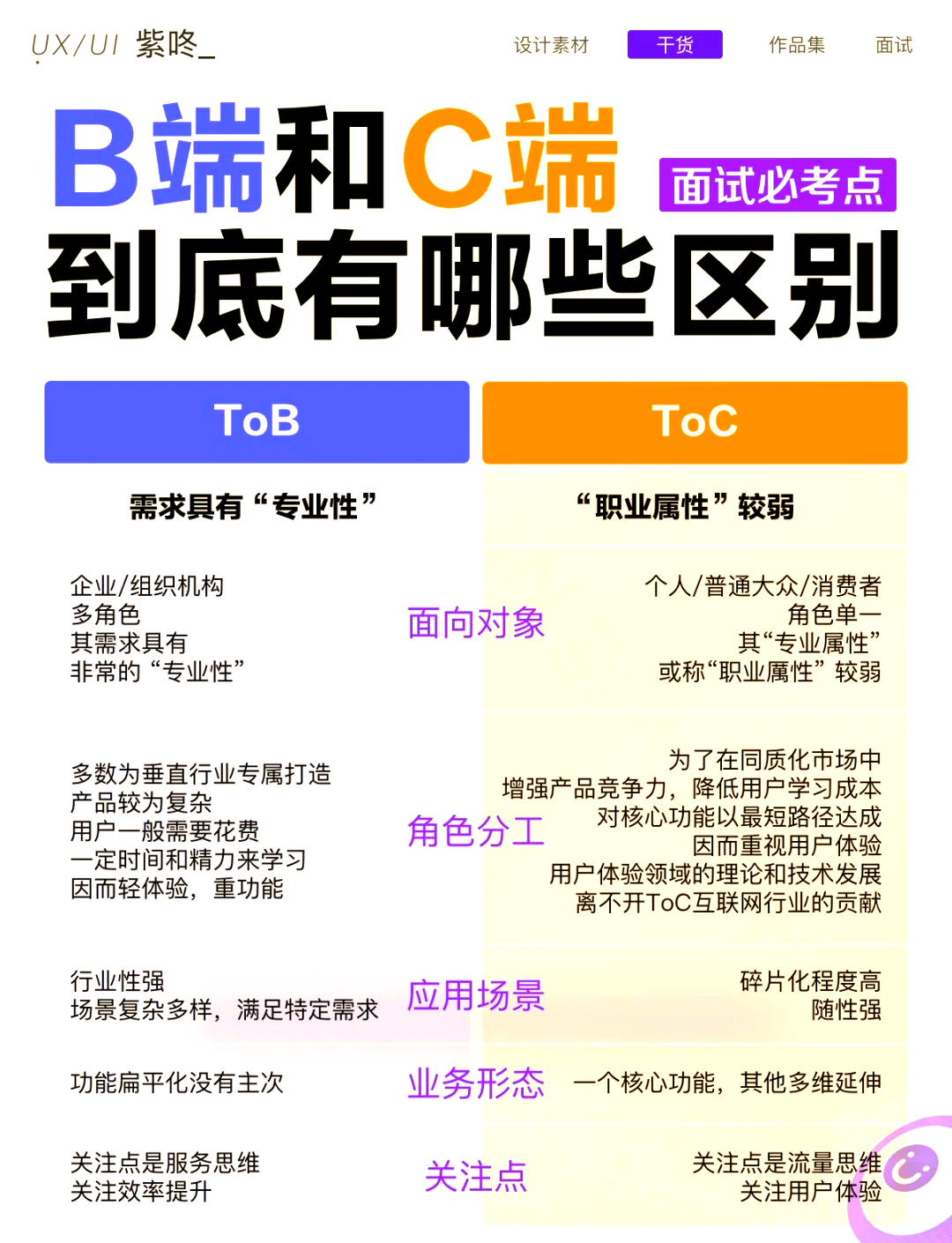 fsmc和io区别 fsmc和fmc区别 