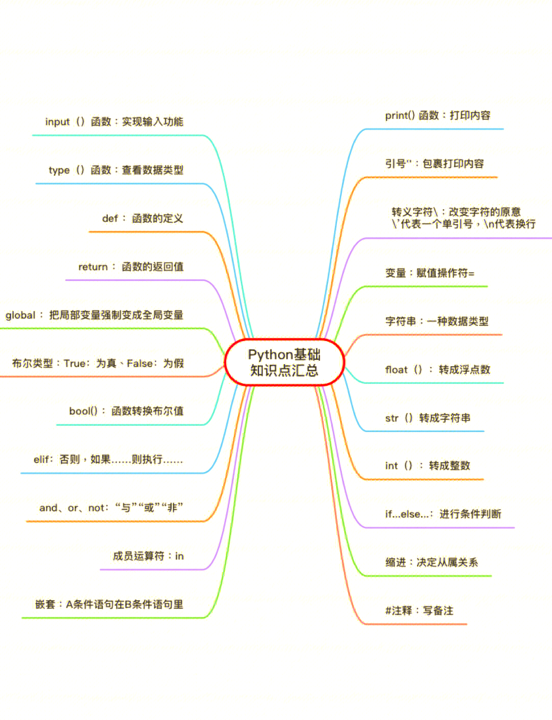 r语言python区别 r语言和python学哪个 