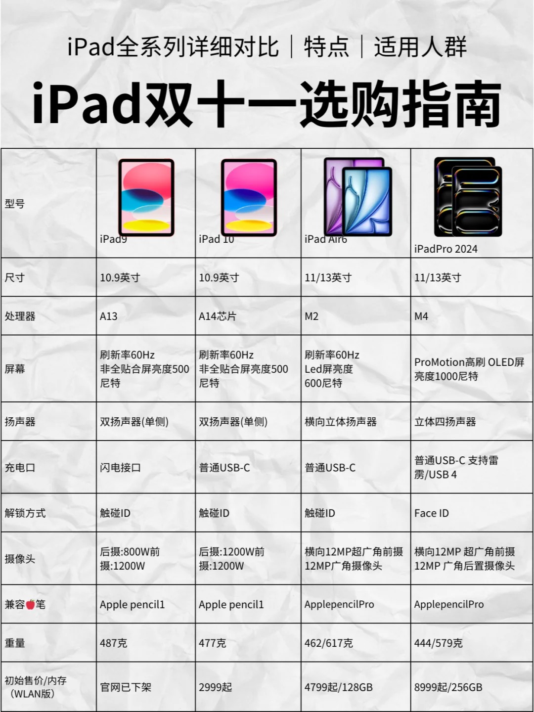 ipadpro区别9.7 ipadpro 97 105对比 