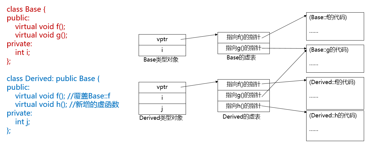 非虚方法的区别 java非虚方法 