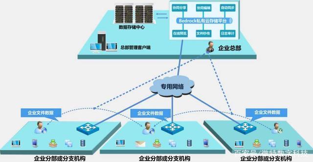 公有云与私有云的区别 公有云与私有云的区别是什么 