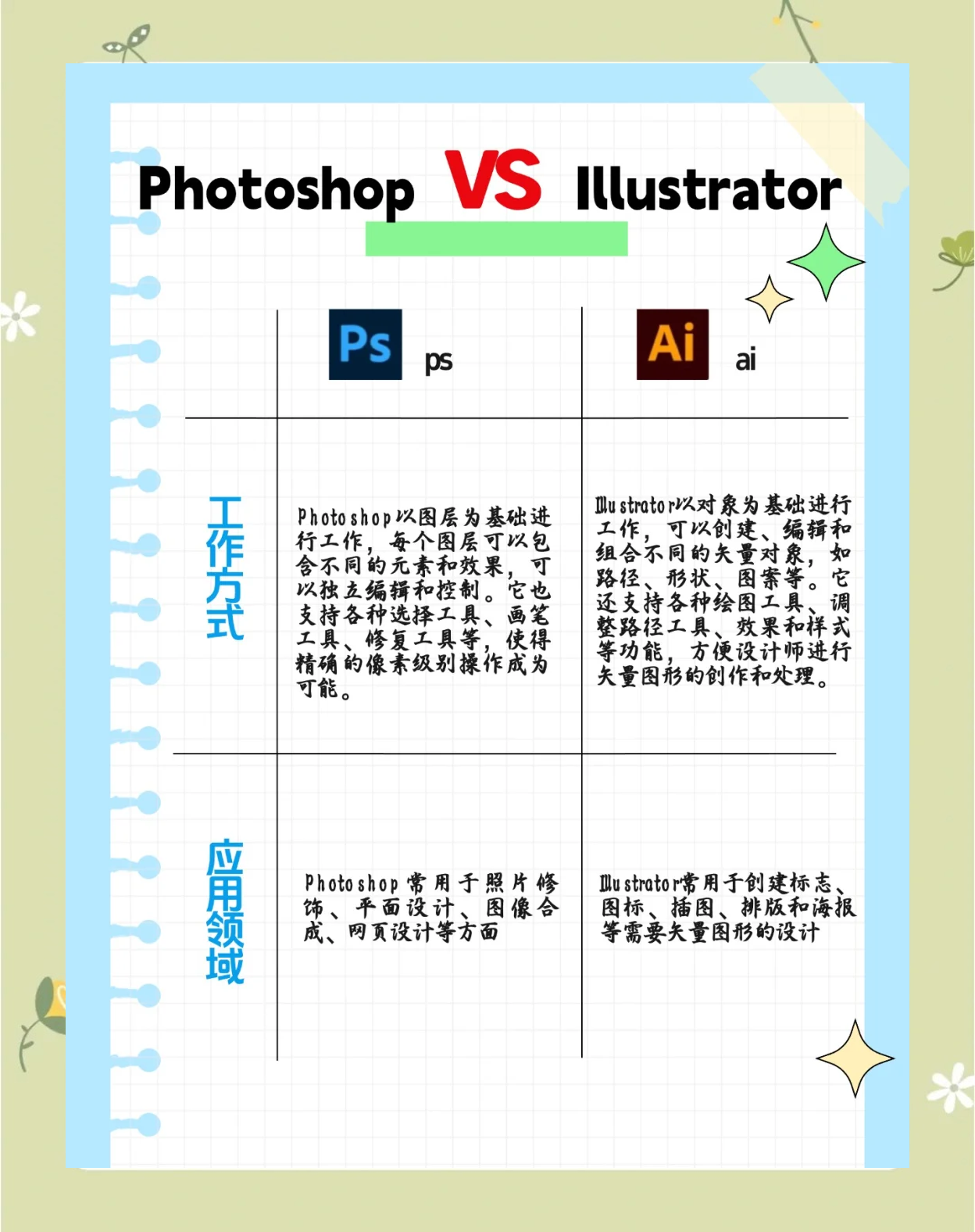 eps和ps区别 塑料eps和ps的区别 