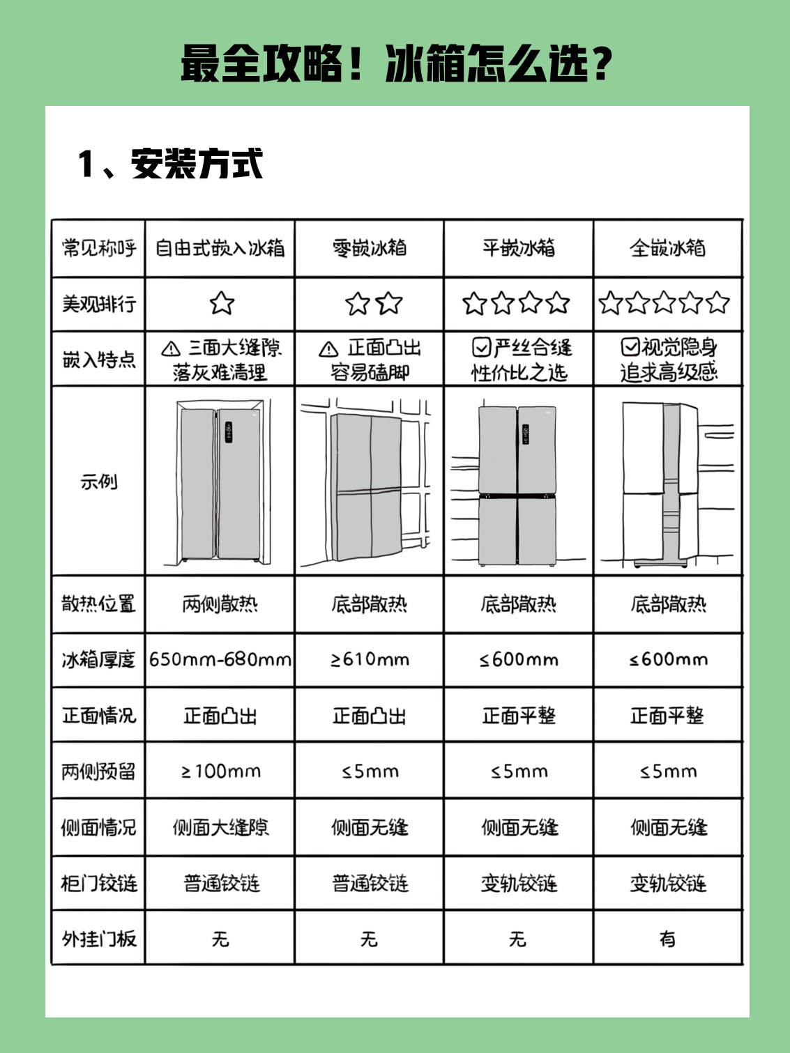 冷冻直冷风冷区别 直冷和风冷冰箱哪种好 