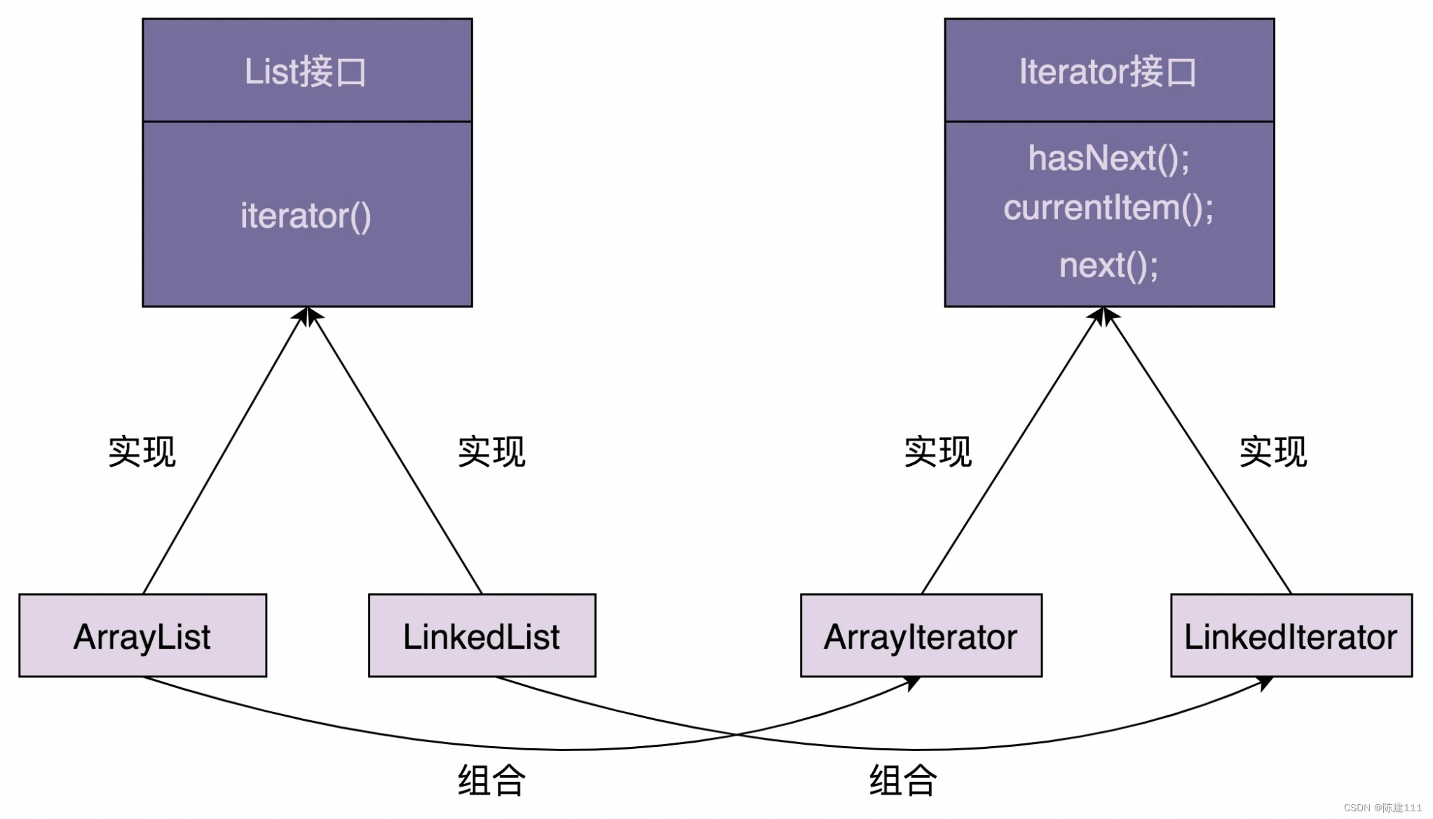 集合直接的区别 集合与集合之间可以用属于表示吗 