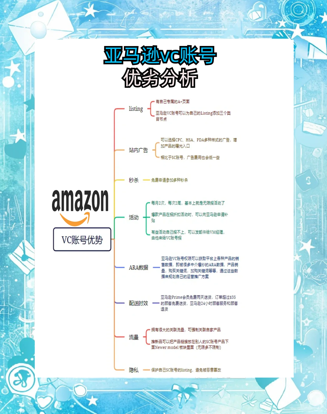 BC与VC区别 bc和c有什么区别 