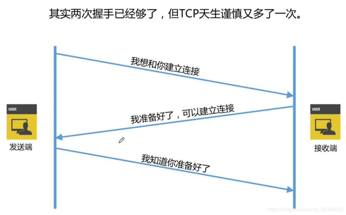宽带PS和PLAN区别 pstn和adsl接入有什么区别 