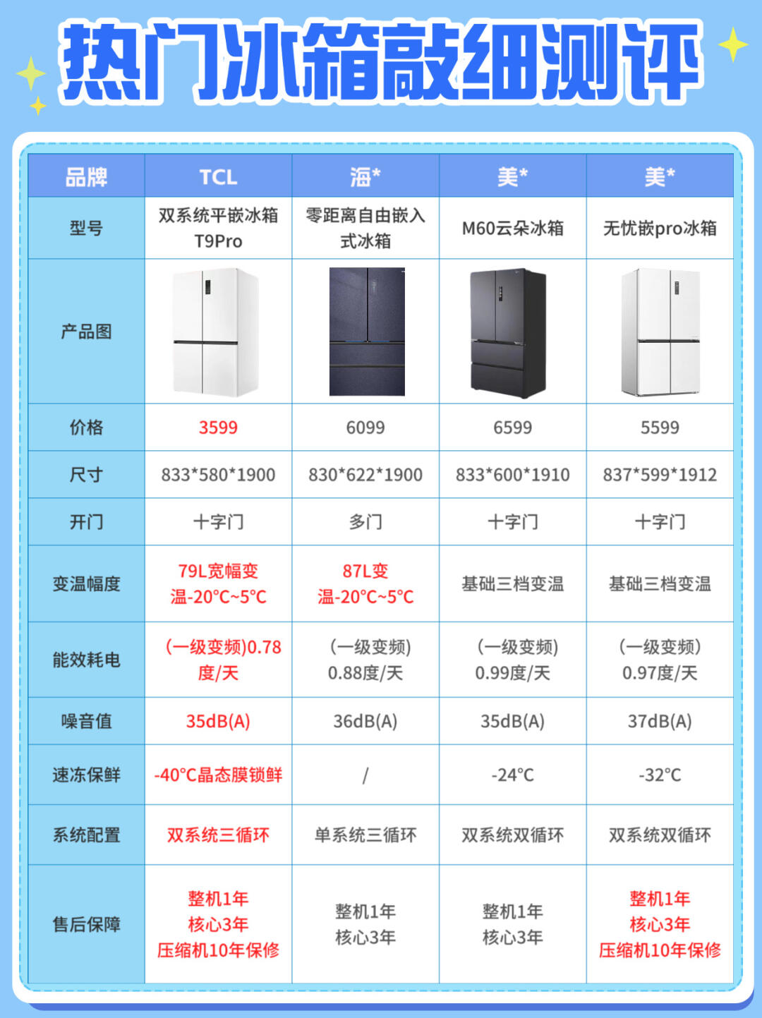 bcd码之间的区别 bcd码有哪些常用码 