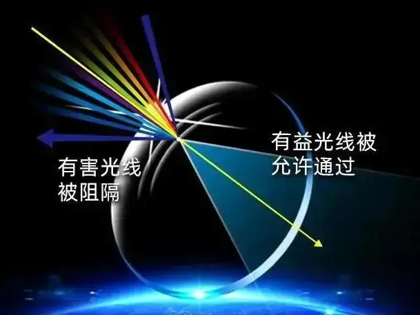 1080蓝光区别 蓝光1080和普通1080 