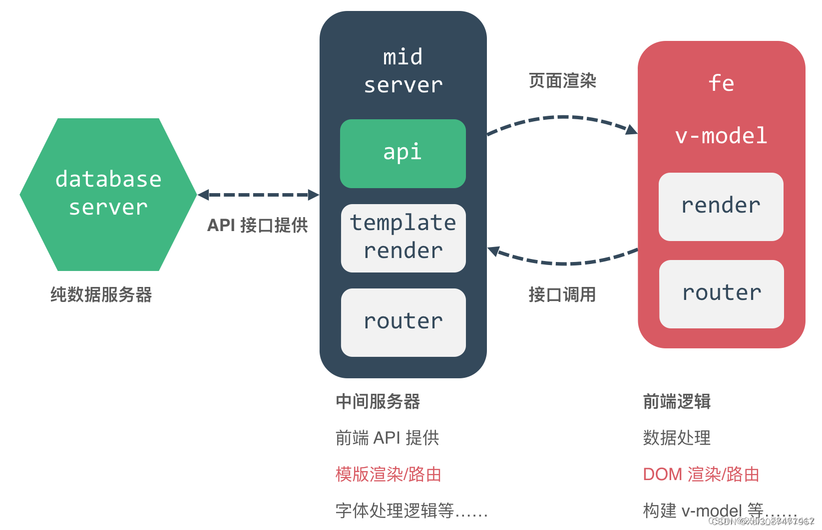 vuejs和angular区别 vue和angular和react的优缺点 