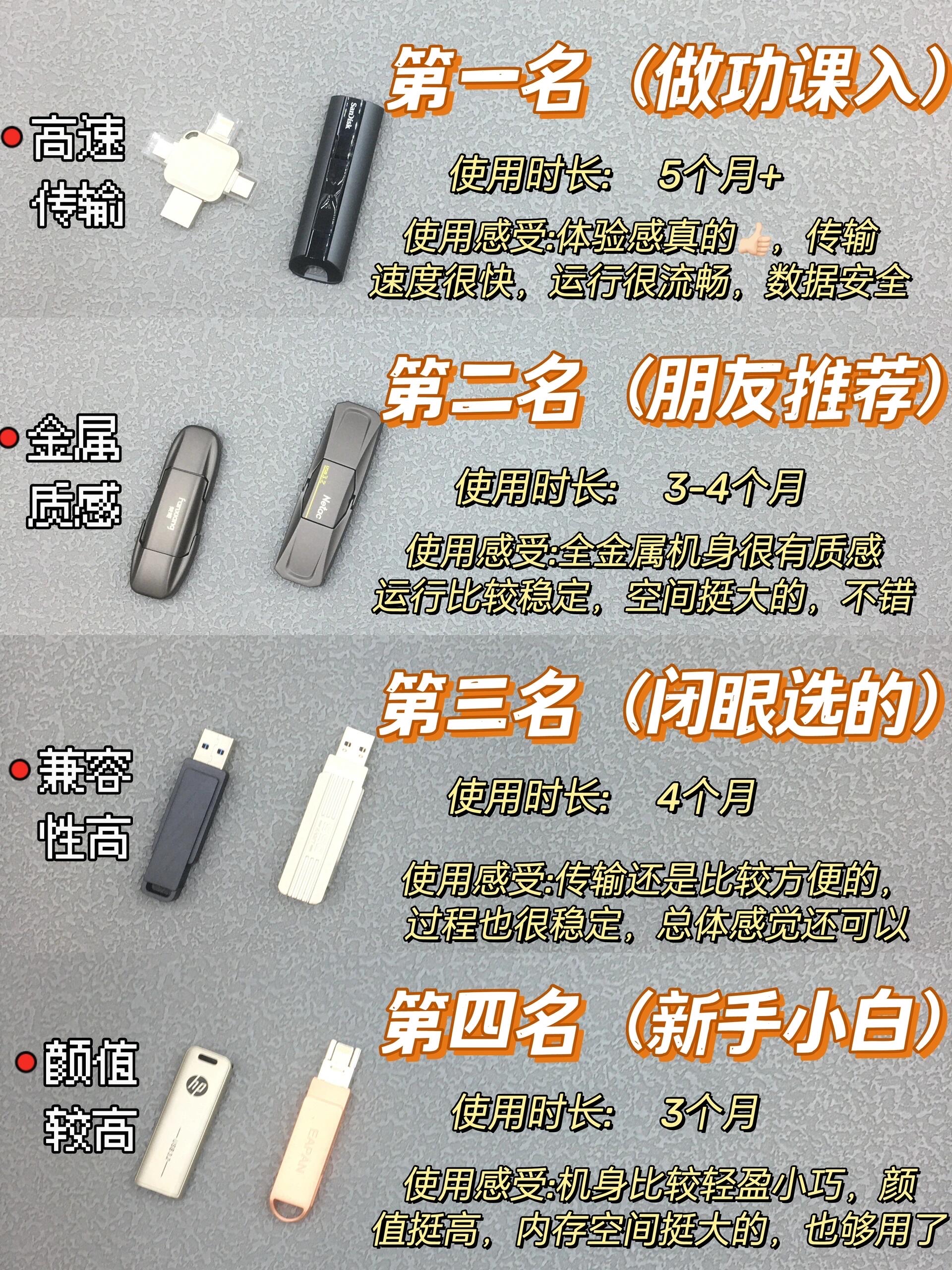 优盘硬盘有什么区别 优盘硬盘有什么区别吗 