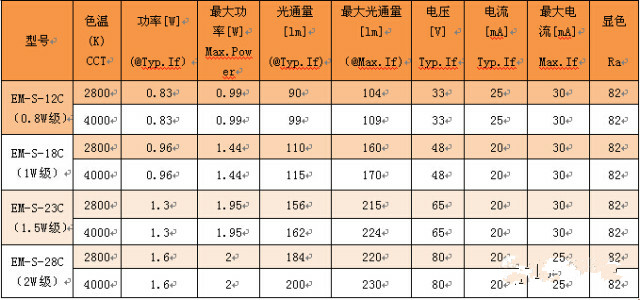 LED灯和白炽灯区别 led灯与白炽灯相比有哪些优点 