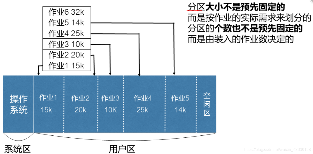 静态重定位和动态重定位的区别 静态重定位和动态重定位有何区别 