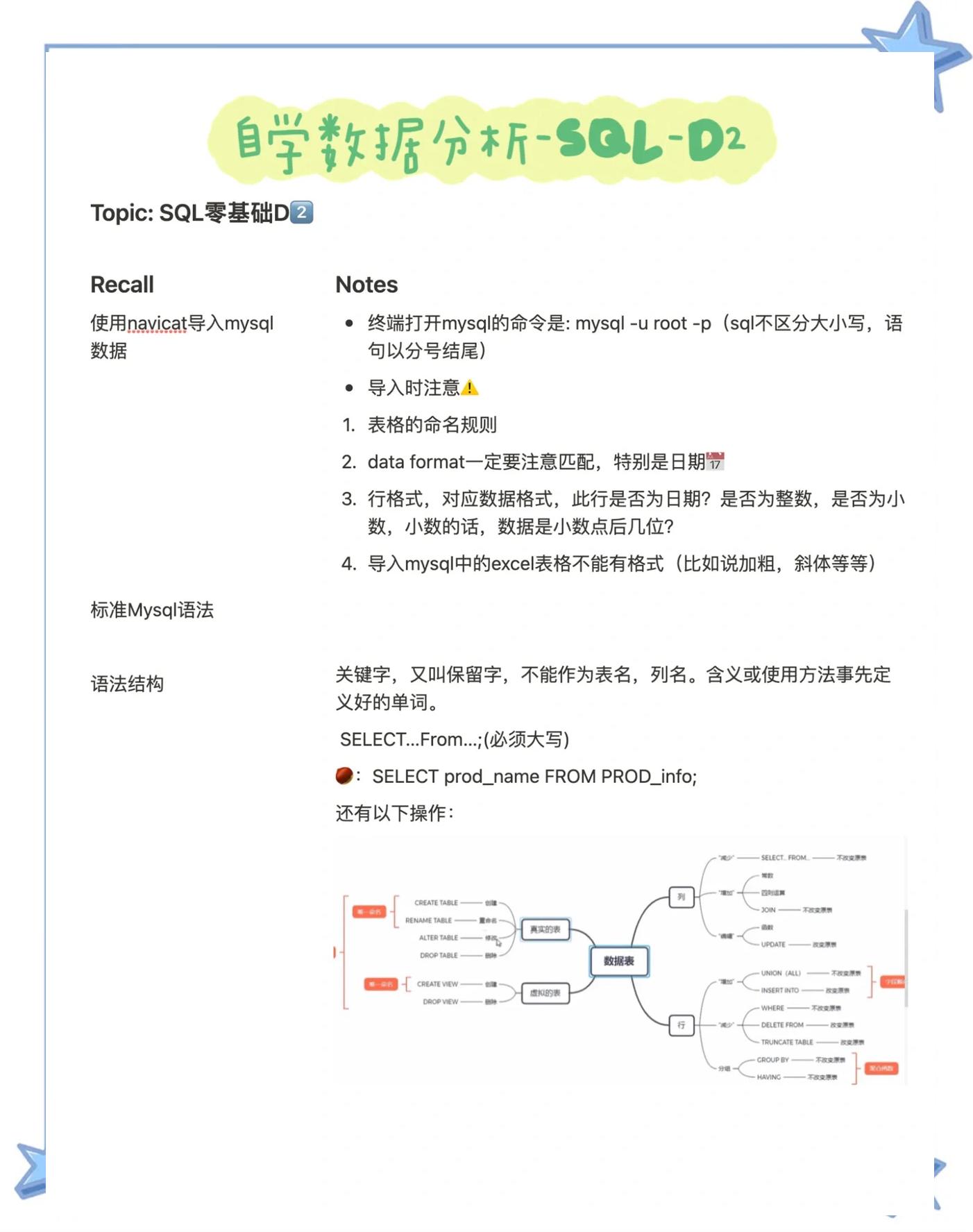 sqlserver与access区别 access与sqlserver的区别 