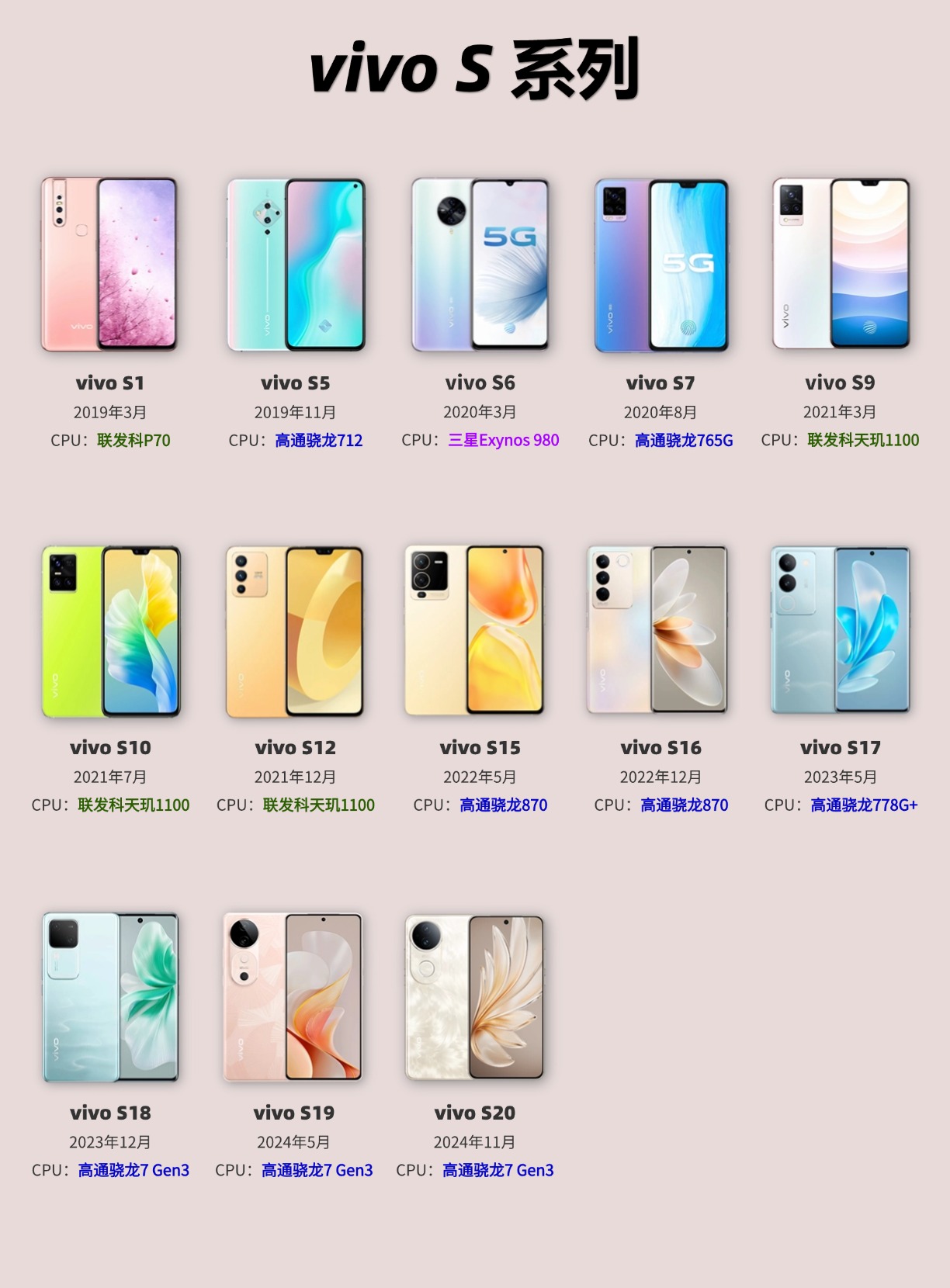 vivo指纹版区别 vivo指纹解锁是什么型号 