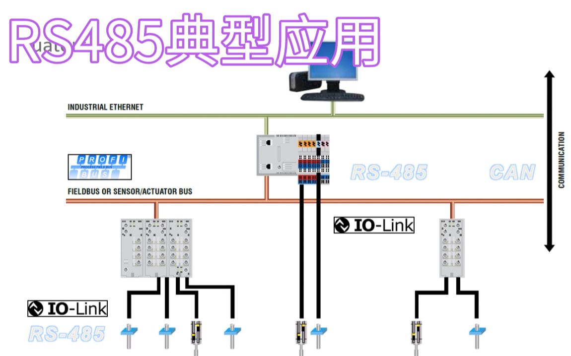 rs232和rs485的区别 rs232和rs485的主要技术参数差别 