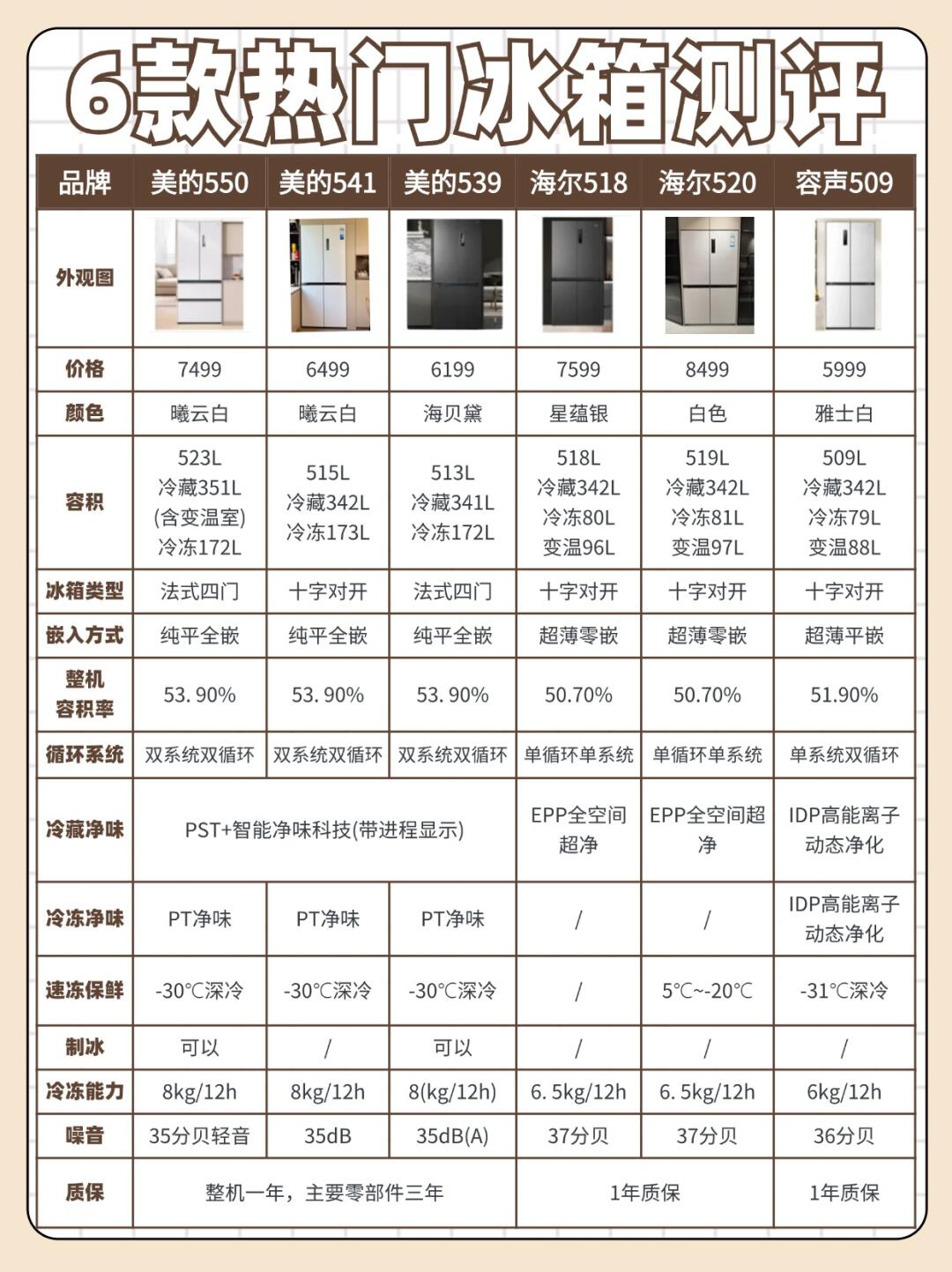 冰箱变频非变频区别 冰箱变频非变频区别大吗 