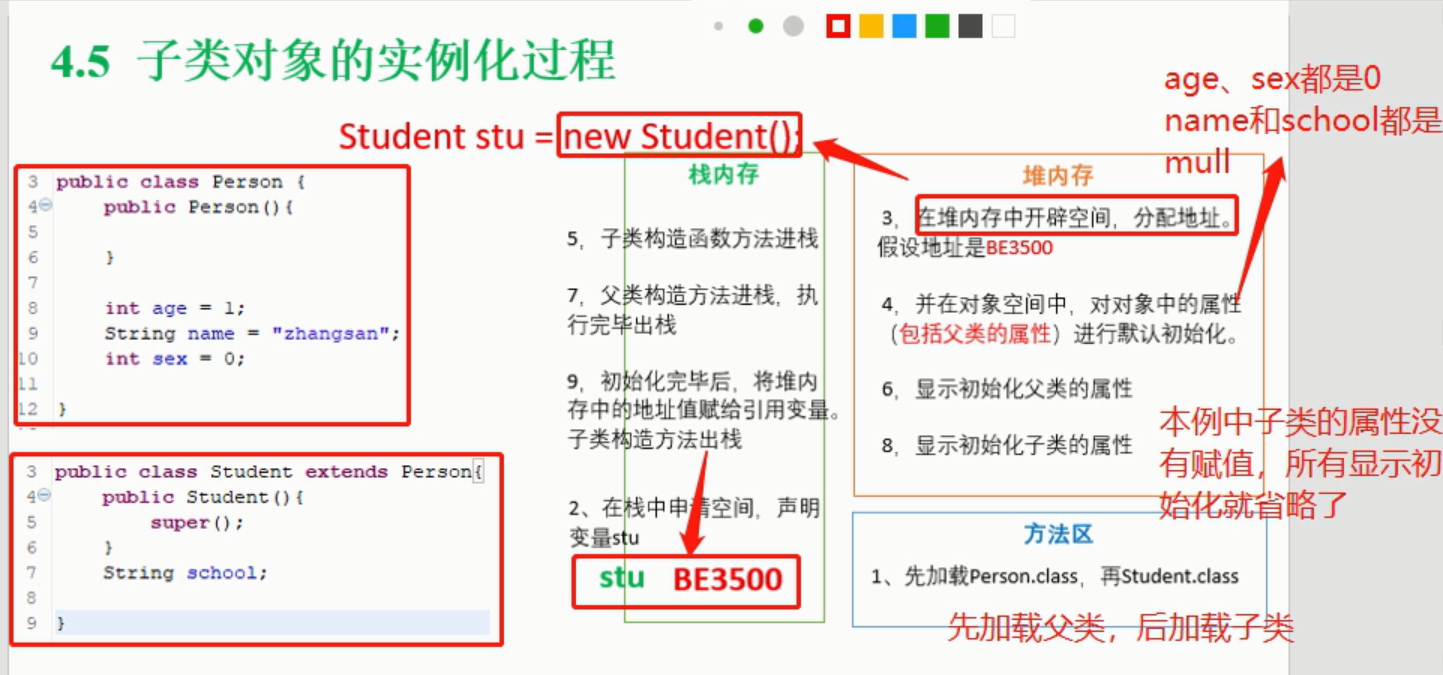 堆栈实例化的区别 堆栈实例化的区别与联系 