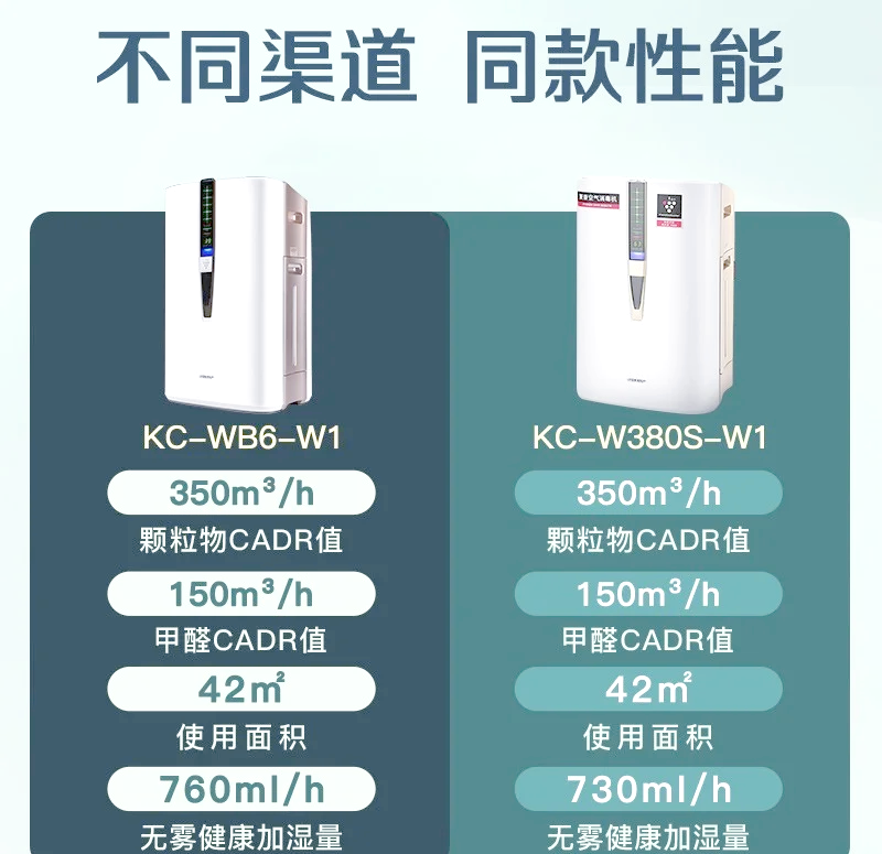 夏普空气净化器区别 夏普空气净化器区别大不大 