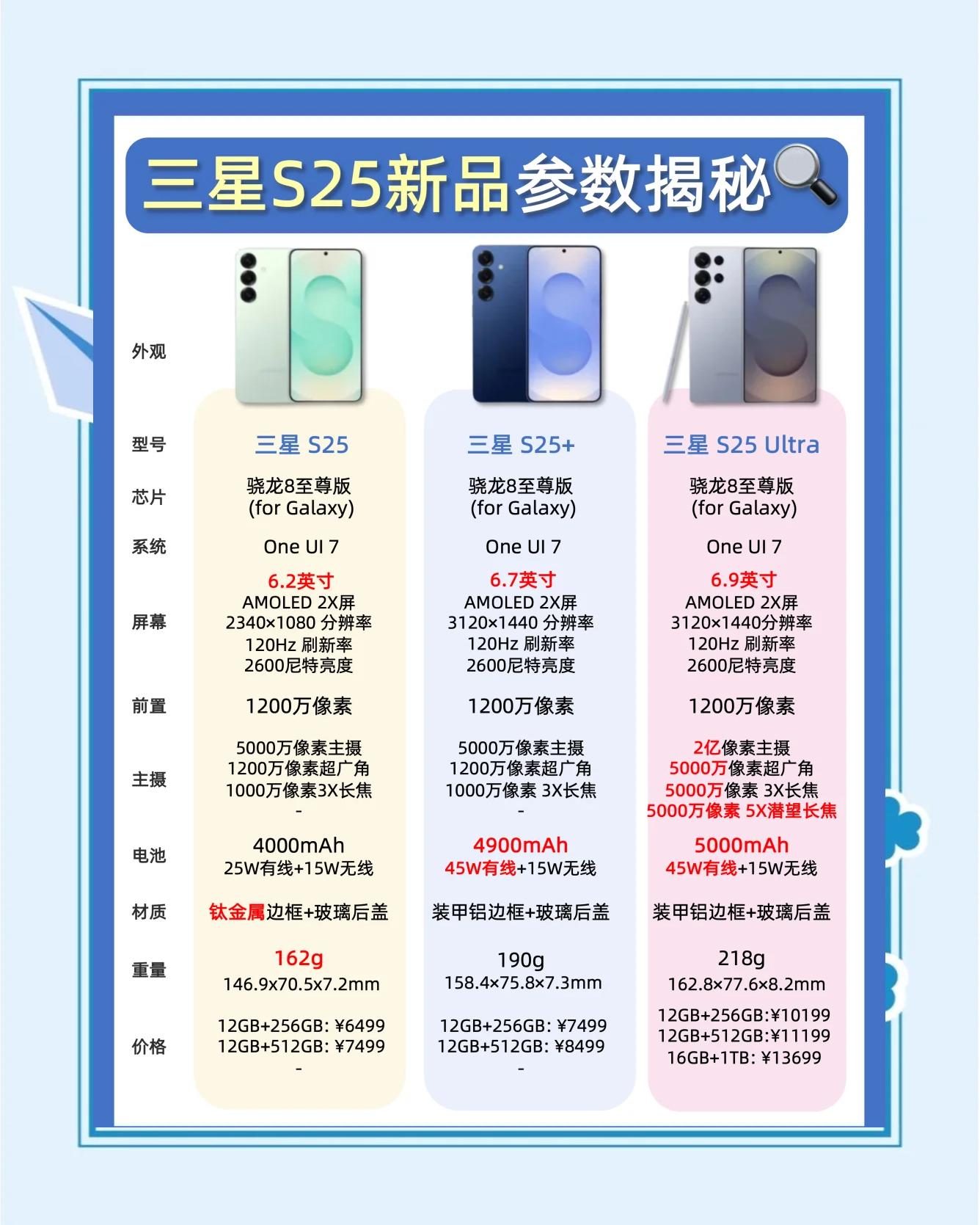 三星s系列与c系列区别 三星s系列与c系列区别大吗 