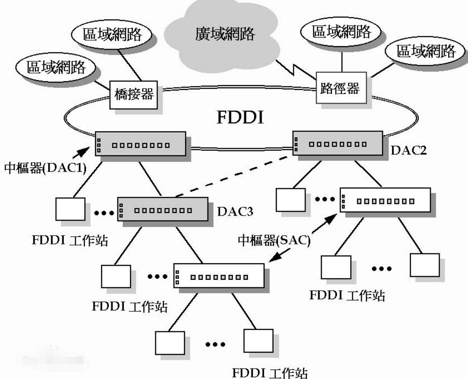 异步锁区别 异步死锁 