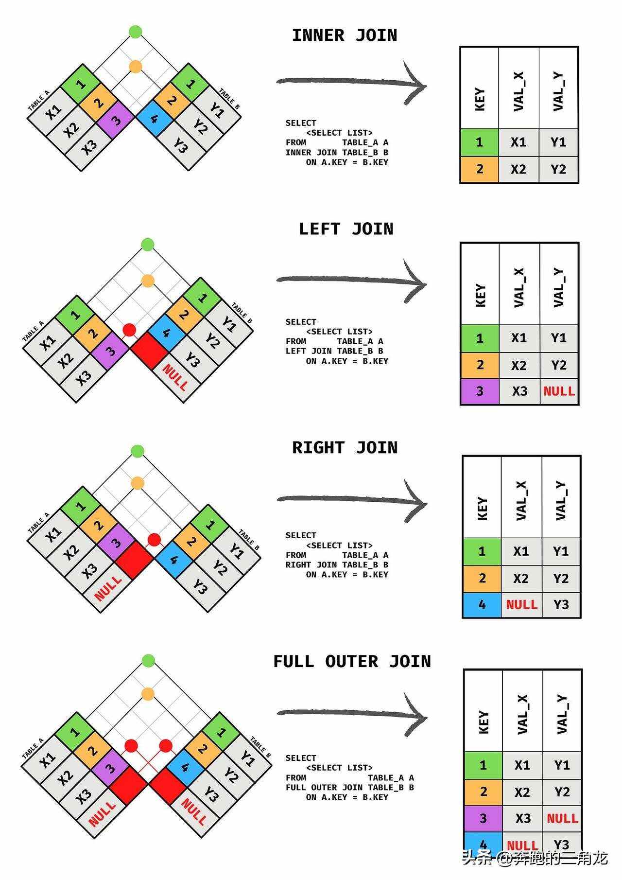 innerjoinjoin区别 inner join和intersect 
