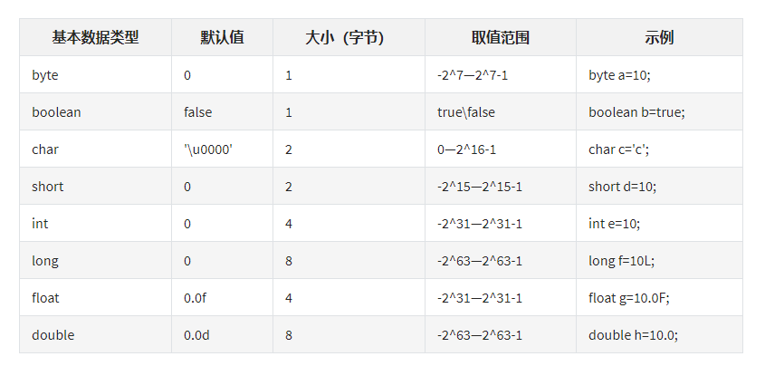 字符型整型区别 字符型整型区别在哪 