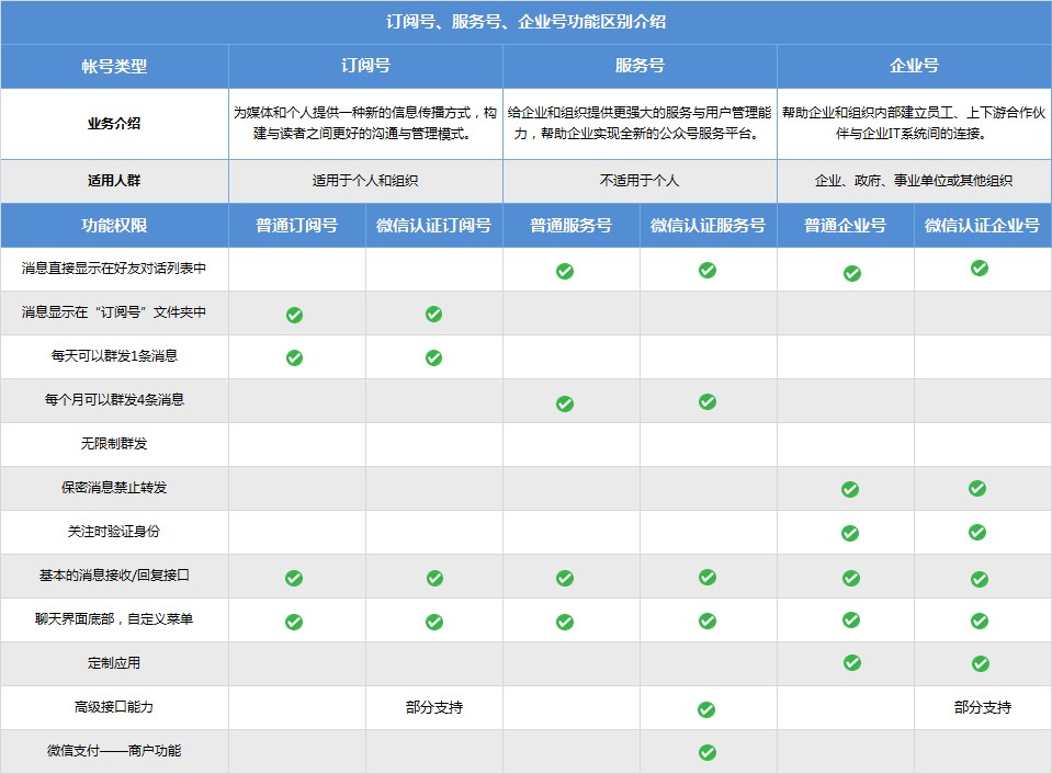 qq企业号的区别 企业账号是什么 