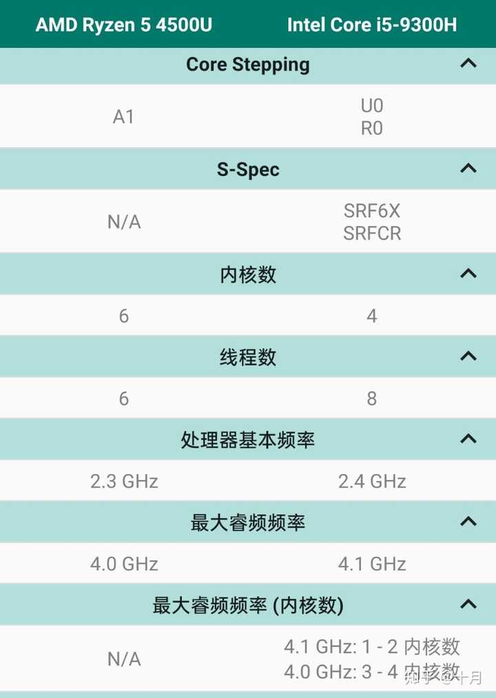 标压，低压区别 标压和低压什么意思 