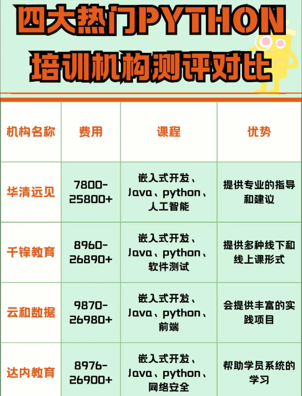 anaconda和python区别 anaconda和python区别 蛇 
