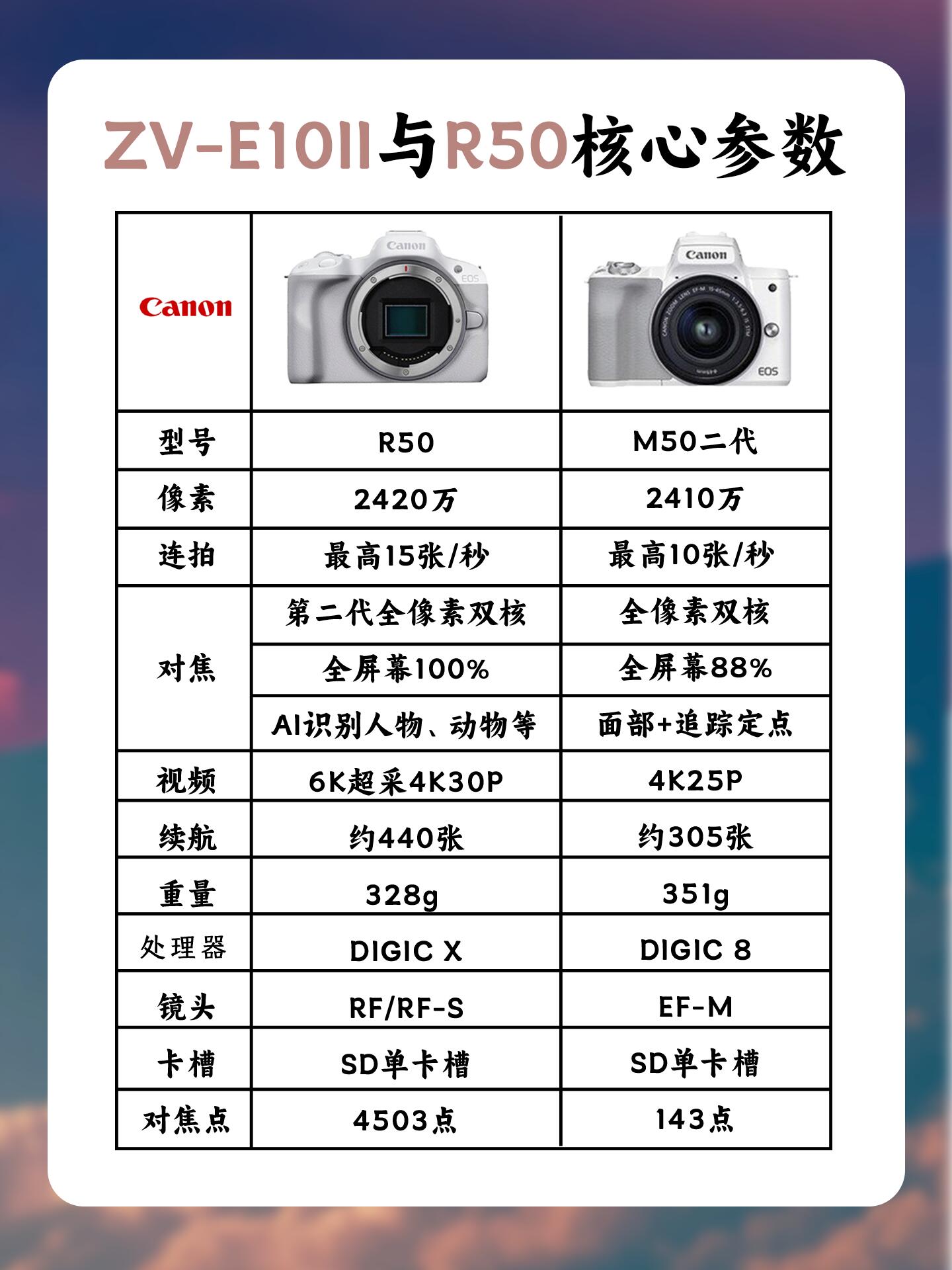 单反与数码的区别 单反和数码哪个效果好 