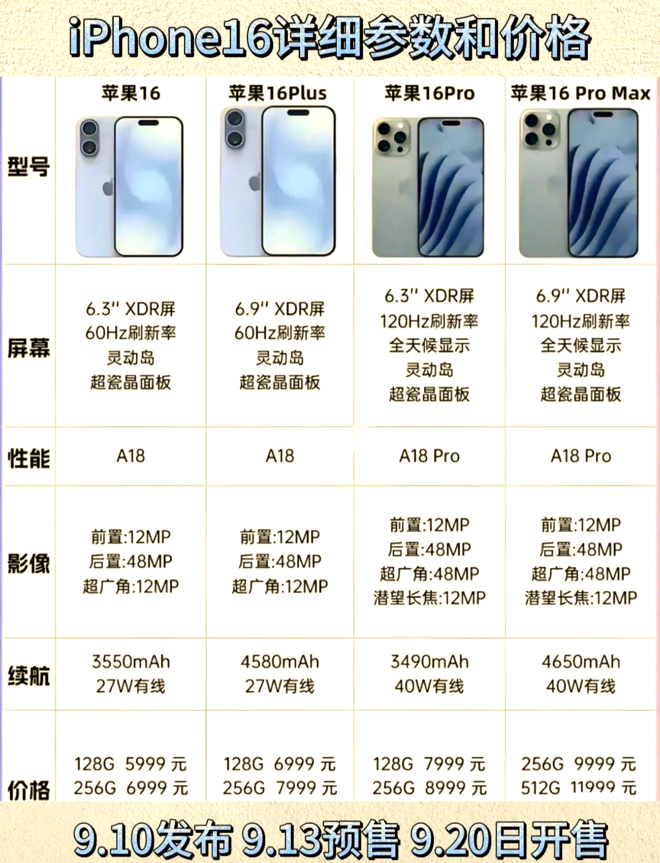 发布跟发售区别 发售和发货的区别 