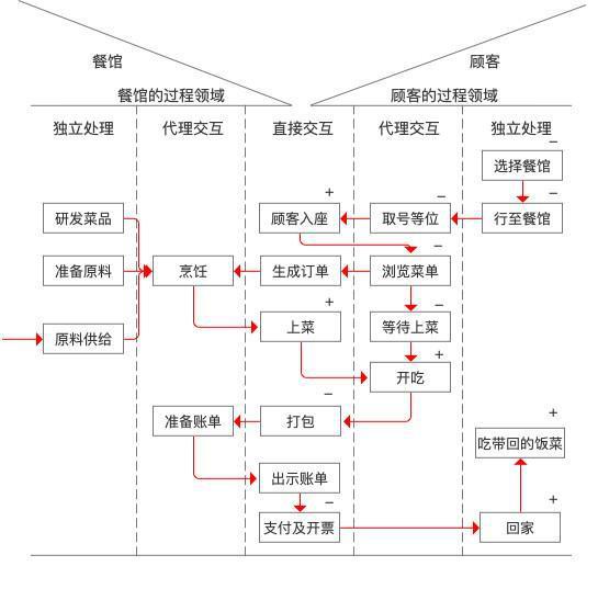 ecn和pcn的区别 pcn和pcnl的区别 