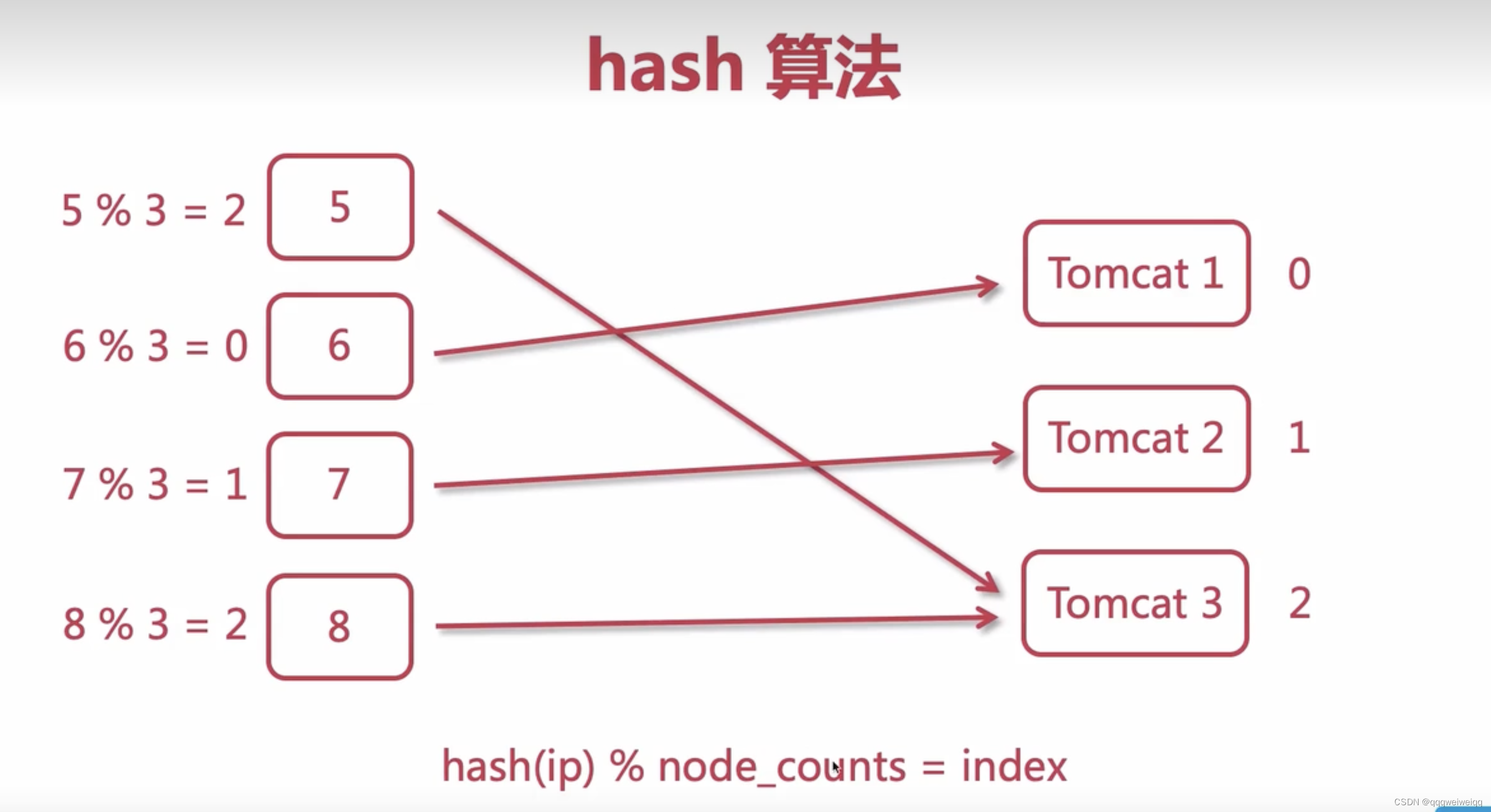arraylist和hashset的区别 arraylist和hashtable的区别 