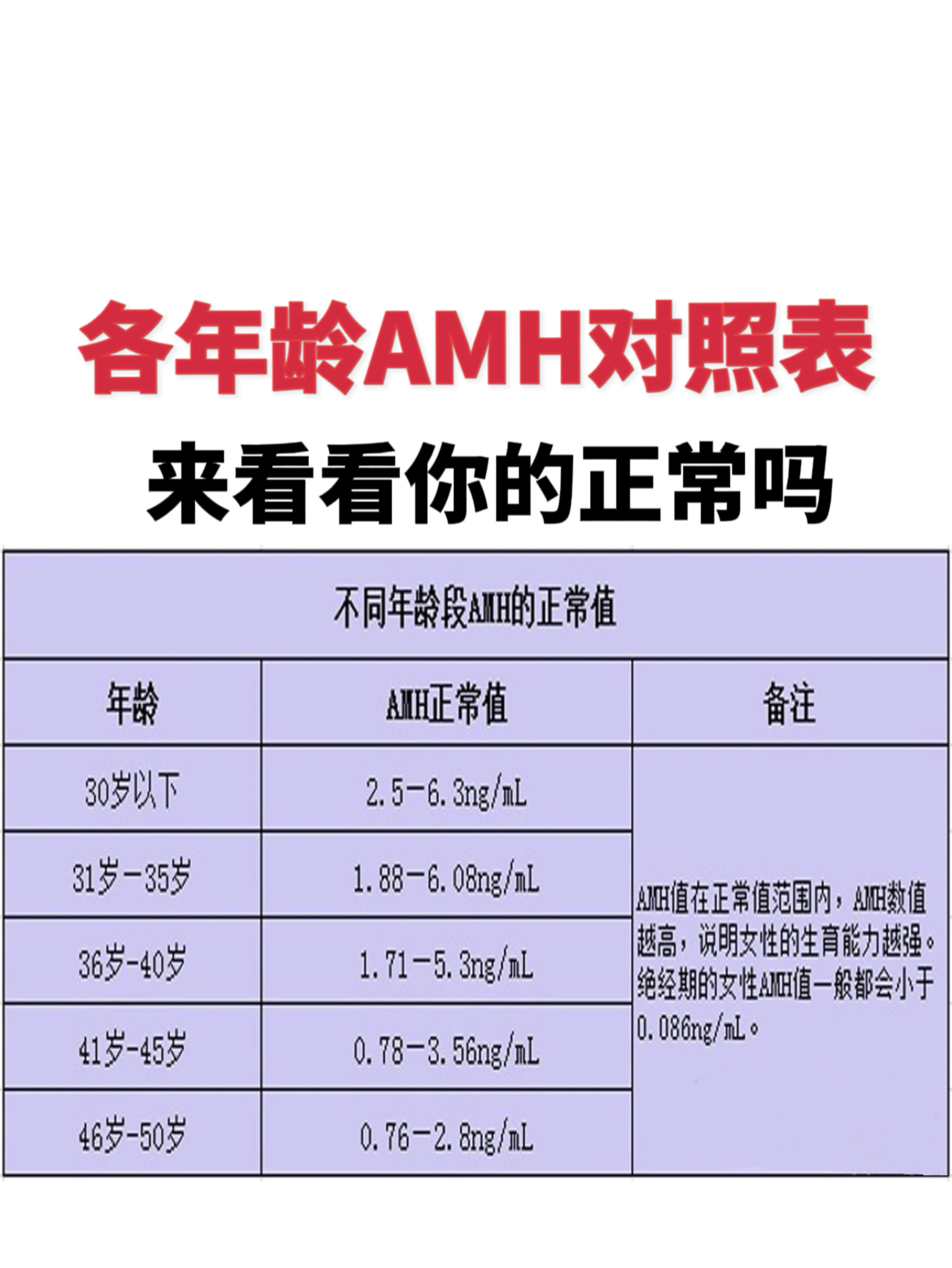 amh与wdcp区别 amh指的是什么的简称? 