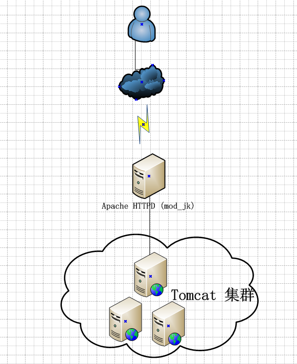 包含jboss和apache的区别的词条