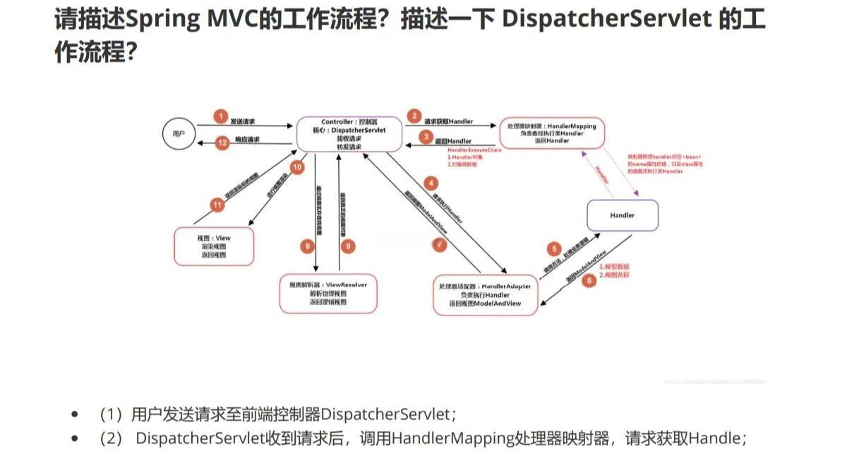 springmvc和js区别 spring和springmvc的区别简述 