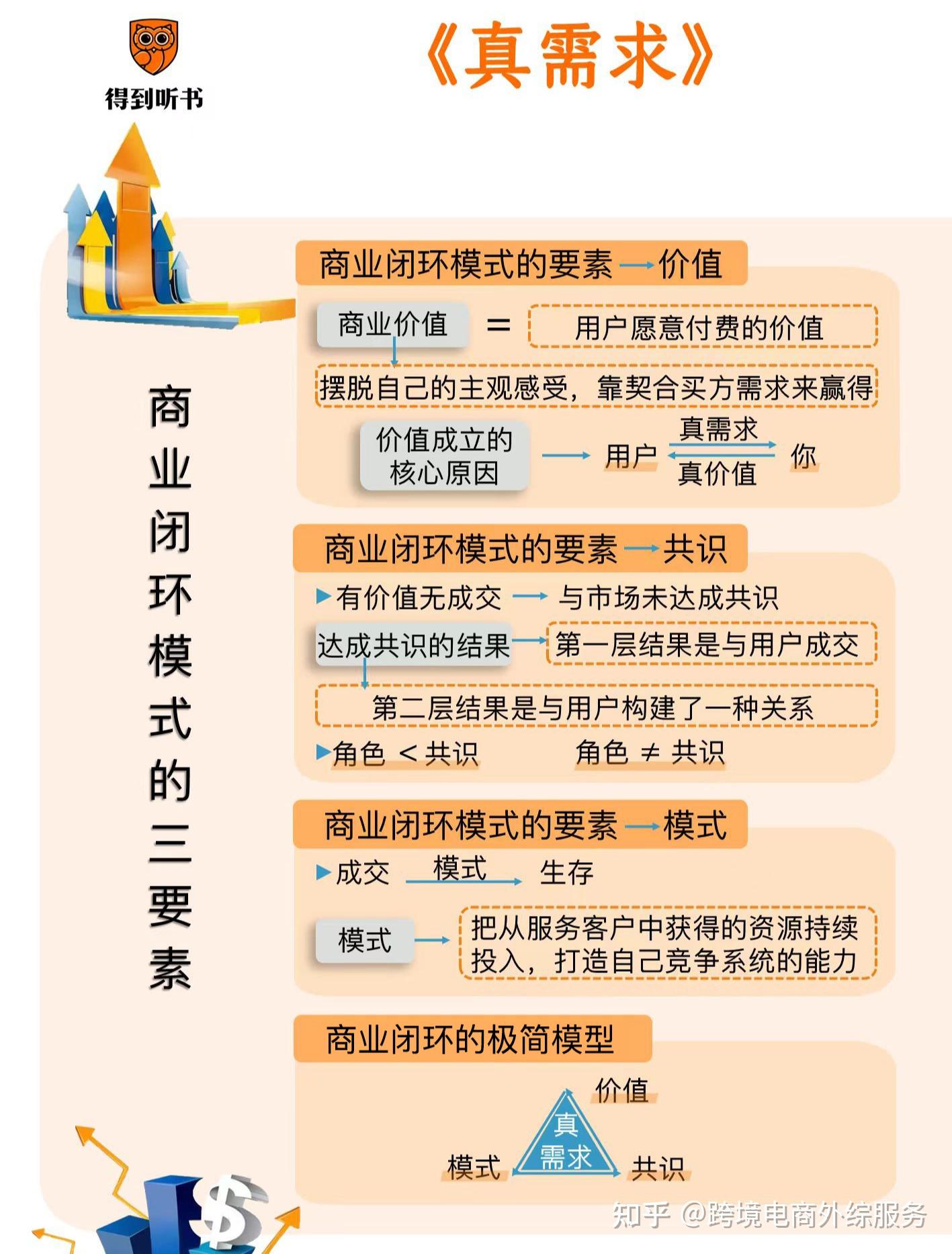 售前和需求的区别 售前和需求分析师有什么区别 