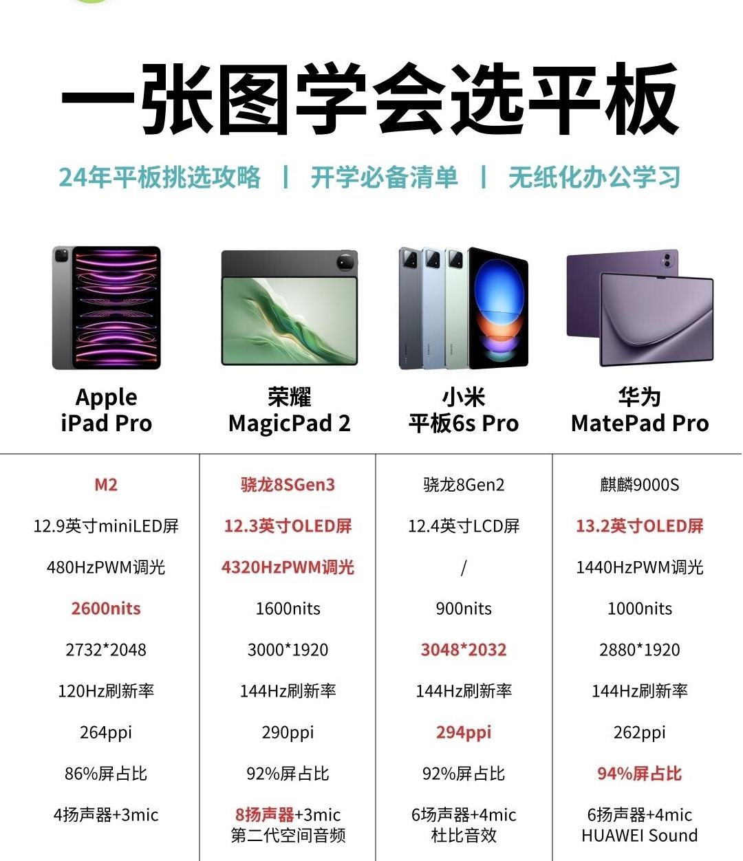 平板电脑的区别 智能办公本与平板电脑的区别 