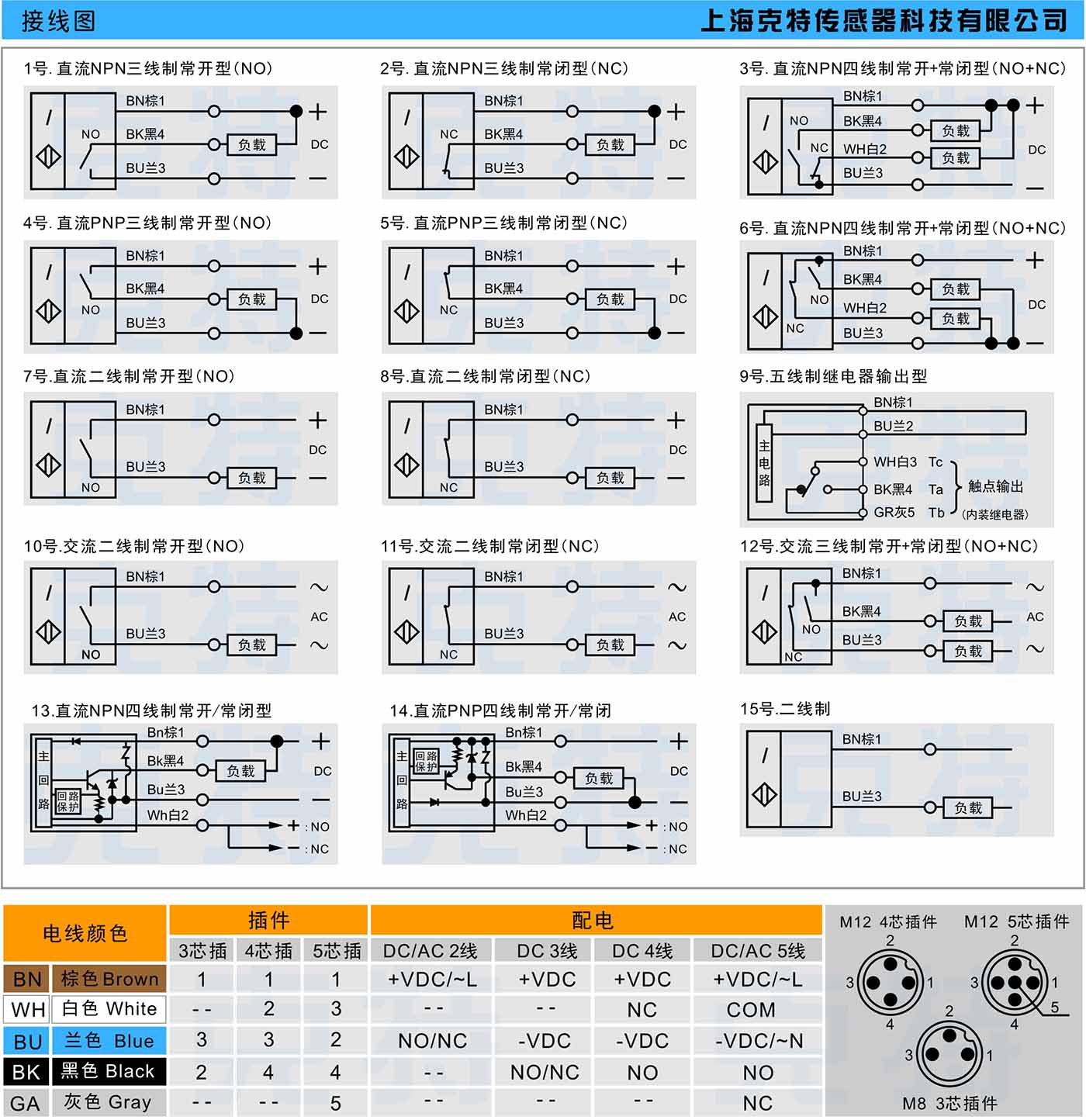 apcupc区别 apc和upc对接