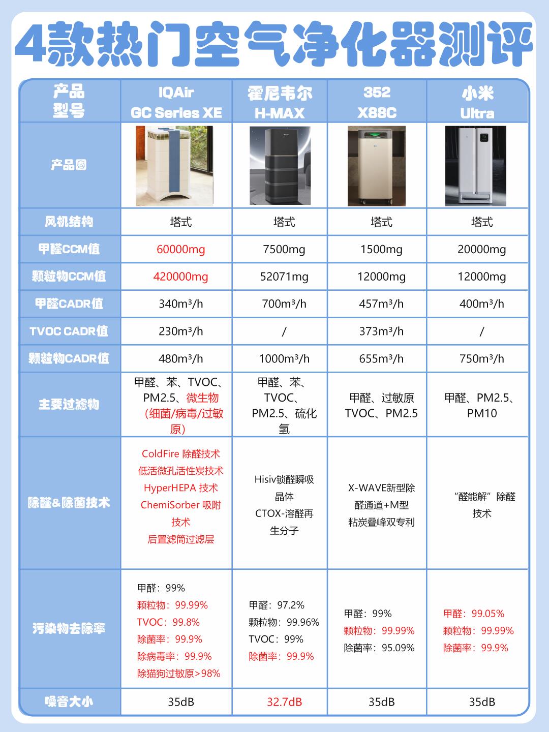 检测与跟踪的区别 检测与跟踪的区别和联系 