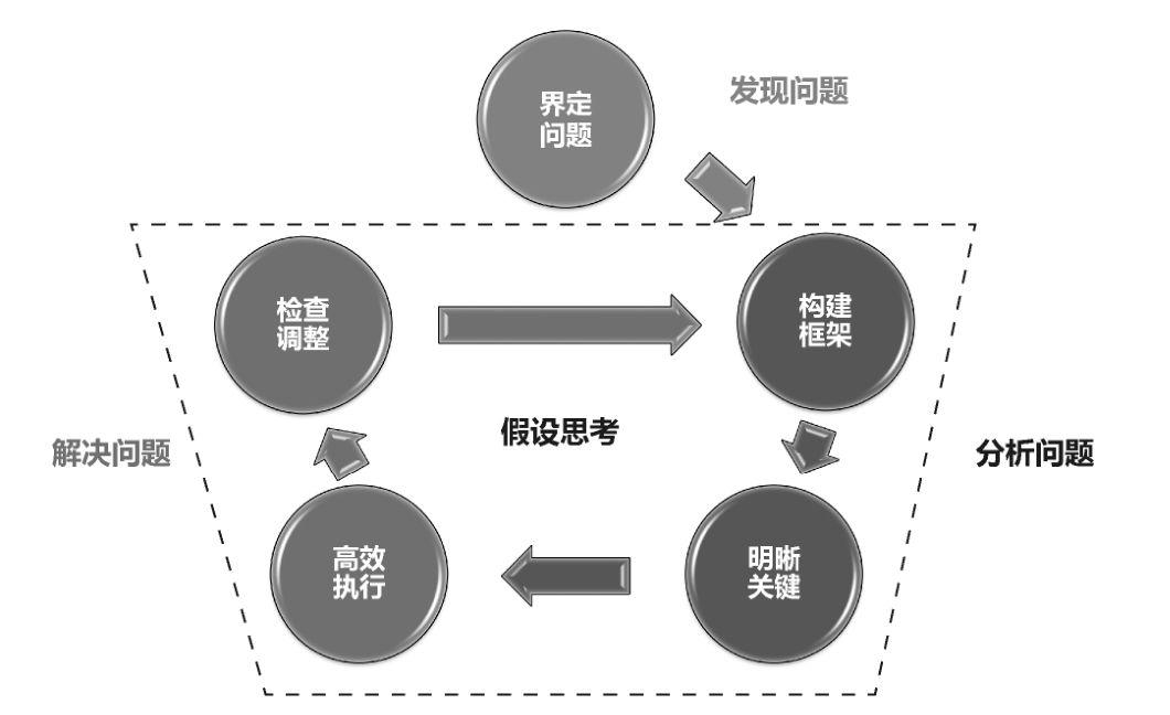路径和方法区别 路径和方法区别在哪 