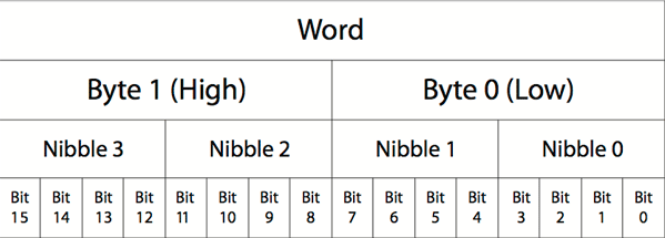 字节跟字符的区别 字节跟字符的区别是什么 