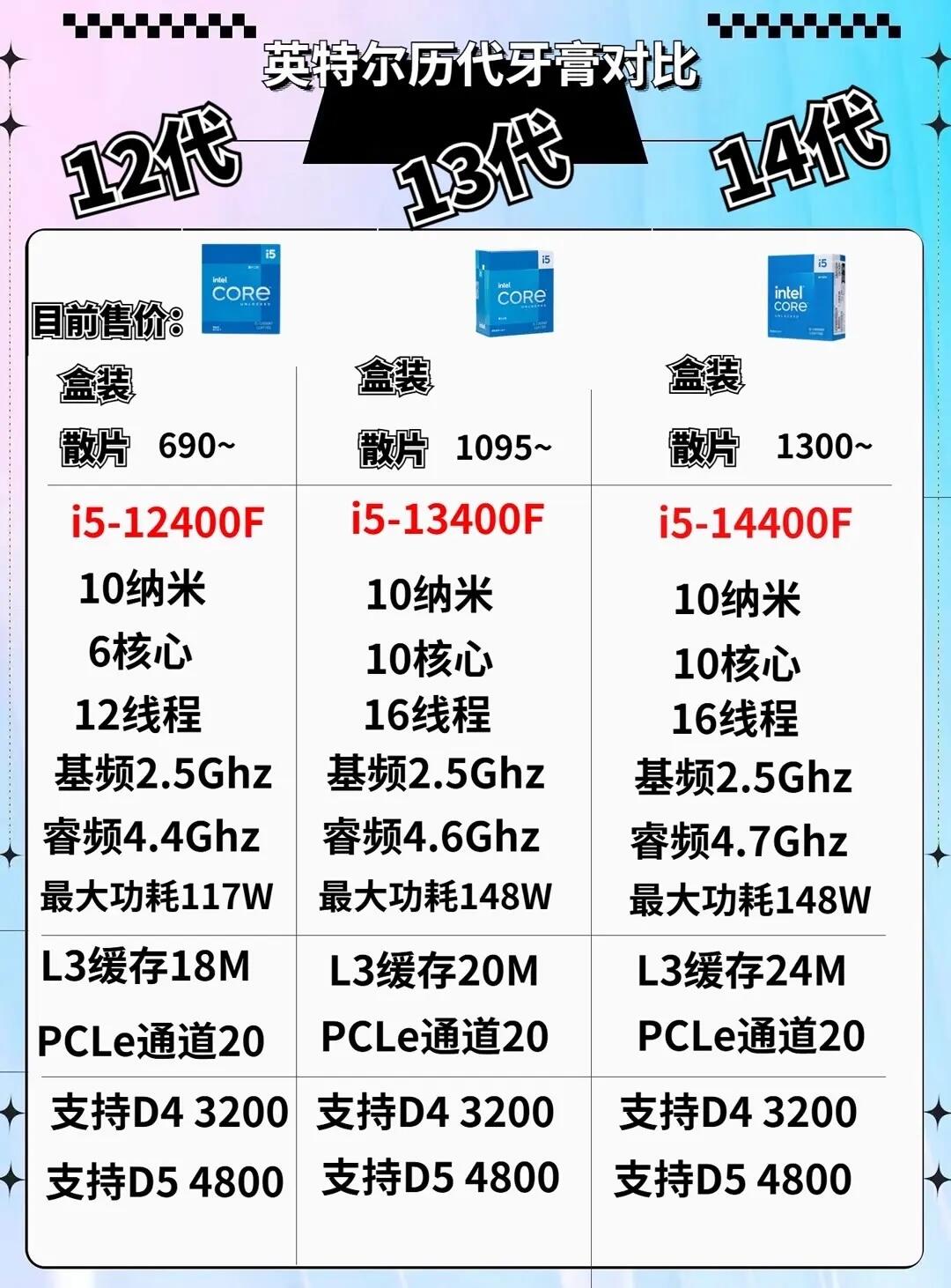 i5和i7区别大么 i5和i7有多大区别 