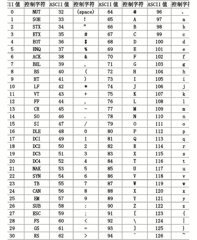 hex和ascii区别 ascii转hex转换器 