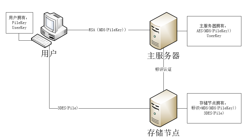 空间和服务器的区别 空间和服务器是一回事吗 